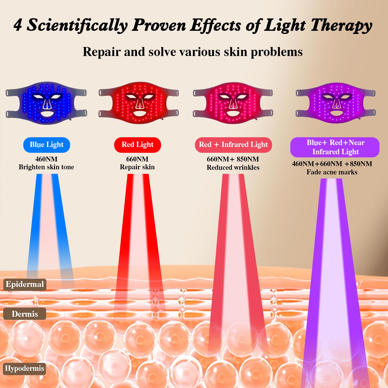 Hello Face LED Yüz Maskesi Işı - Led Light Therapy Face Mask incelemesi ve fiyatı